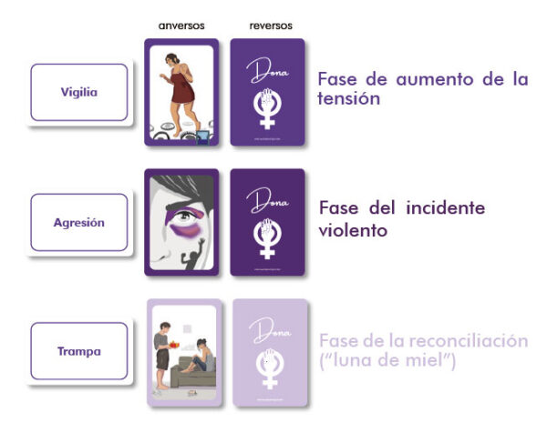 DONA - Baraja de cartas para Terapia - Imagen 3